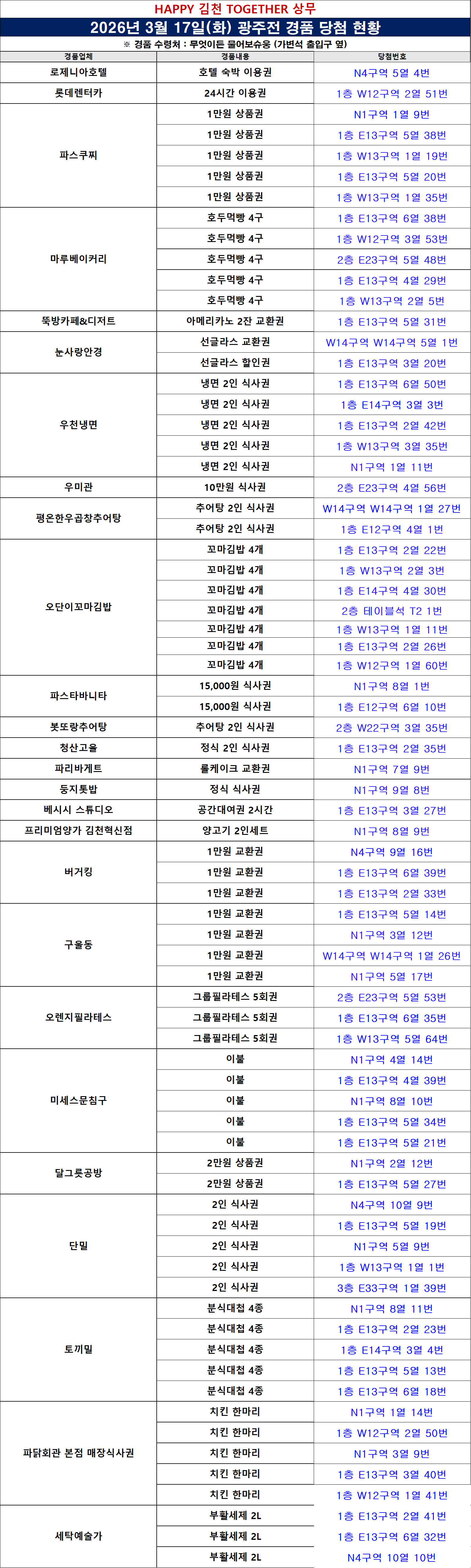 광주전 경품 당첨자.png